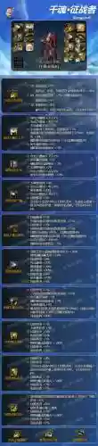征战者有新90级武器，2021征战者100级武器选择插图