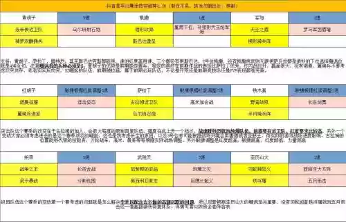 文明与征服毕业阵容搭配，文明与征服毕业阵容搭配攻略