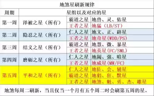 梦幻西游手游地煞二星攻略，梦幻西游手游二星地煞需要什么属性插图1