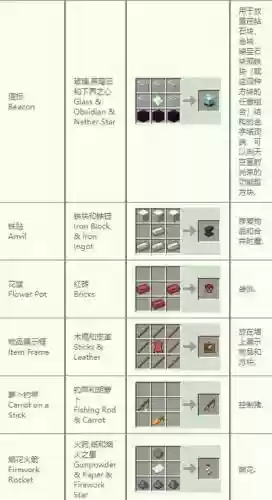 我的世界怎么在装备加buff，我的世界如何让装备加生命