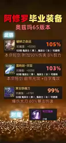2018阿修罗装备推荐，2020阿修罗毕业装备插图1