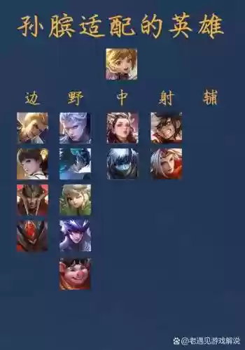 孙膑搭配的阵容，孙膑搭配谁插图