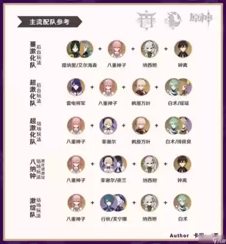 元神中阵容搭配，原神阵容搭配思路解析插图1