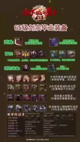 我的门派阵容武器搭配图，我的门派礼包插图1