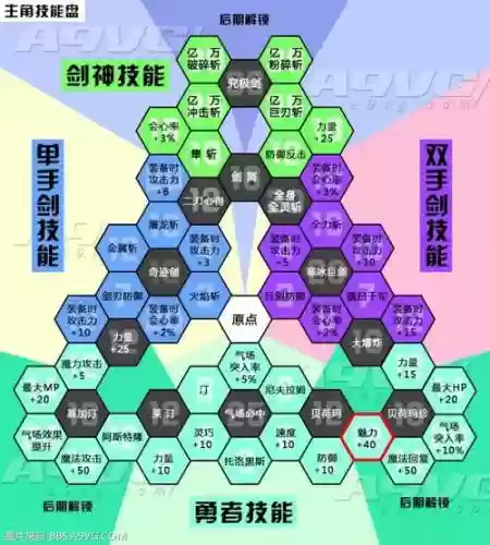 勇者斗恶龙11必中技能，勇者斗恶龙11 技能插图