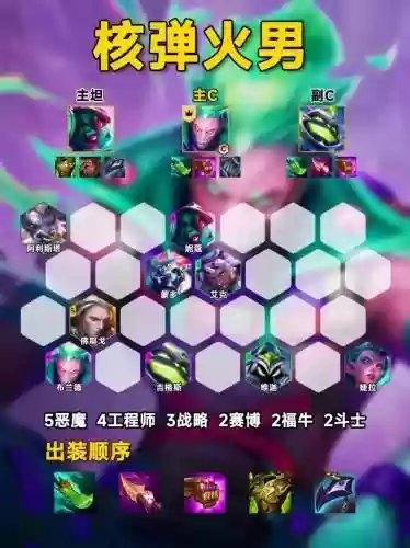 史上最强黄种人阵容搭配，黄种人有什么种族天赋插图1