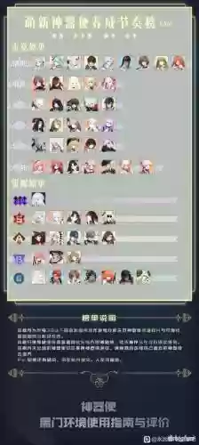 七日之都一周目攻略，七日之都各个周目推荐插图