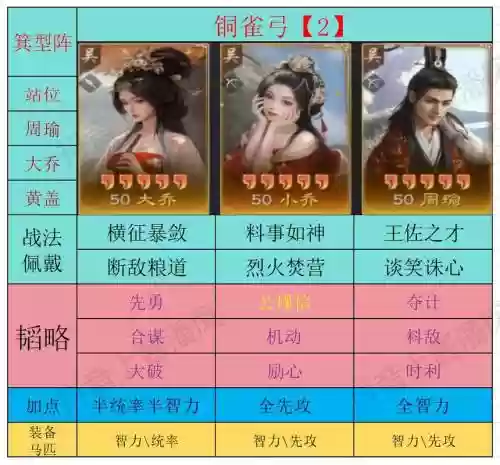 三十六计攻略周瑜步兵换成骑兵，三十六计手游周瑜阵容搭配插图