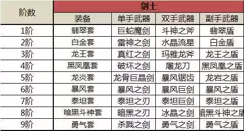 奇迹mu觉醒抽精灵好还是装备，奇迹mu觉醒精灵搭配插图