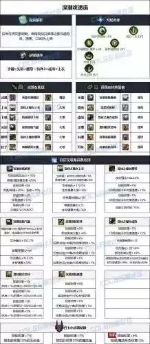 dnf男柔道用什么装备好，dnf男柔道刷图连招技巧插图