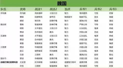 三国志战略版s3赛季阵容搭配，三国志战略版s3阵容排插图