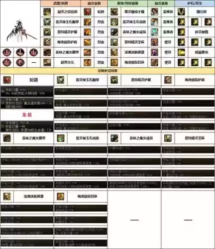 混沌魔灵85史诗武器选择，混沌魔灵需要高强吗插图
