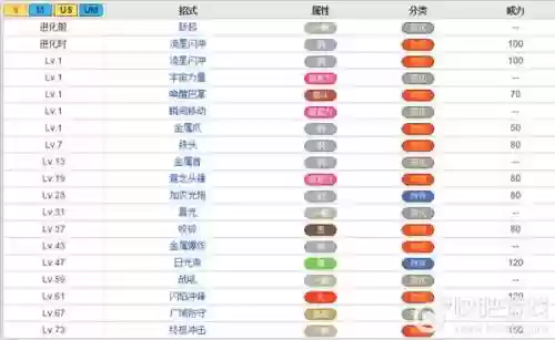 究极日月技能变动精灵，究极日月技能分类图标