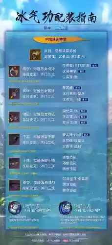 剑灵气功装备选择2016，剑灵气功选什么系插图1
