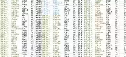 放置江湖内功主动技能，放置江湖内功系数排名插图