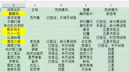 不思议迷宫星空碎片攻略，不思议迷宫星空之门怎么获得