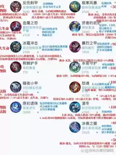王者荣耀防御装备俗语，王者荣耀全部防御装备插图