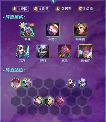 帝国刺男刀阵容搭配，s1帝国刺插图