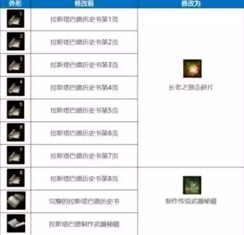 天堂1武器任务流程，天堂1武器任务流程图插图
