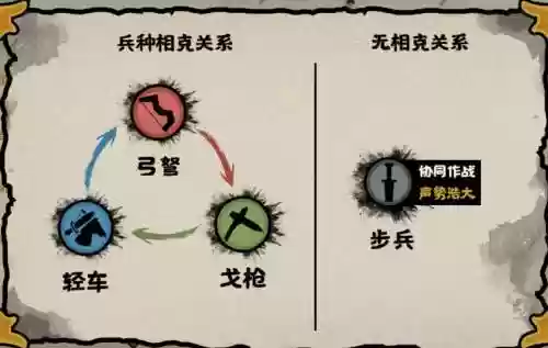 无悔入华夏吴起阵容搭配，无悔入华夏克制插图