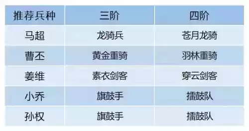 卧龙吟2马超阵容搭配，卧龙吟马超用什么兵种插图