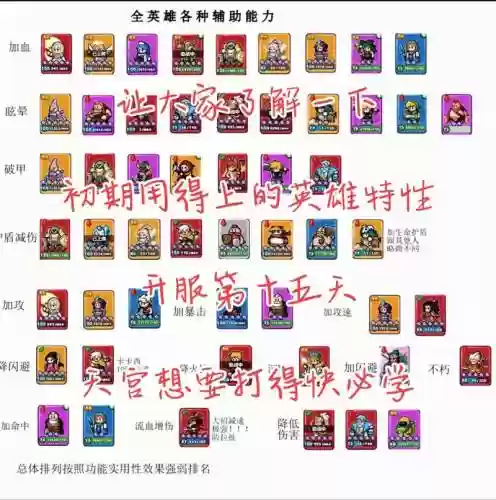 超级英雄技能，超级英雄属性插图