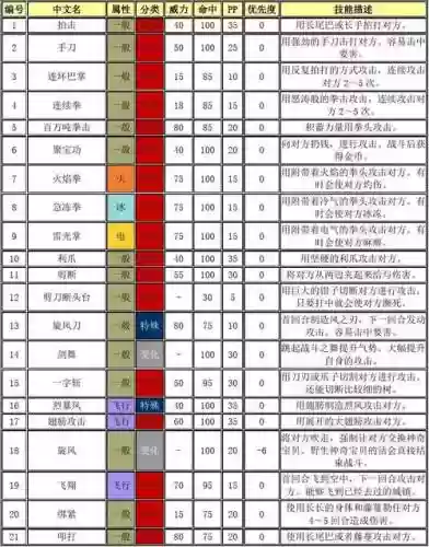 口袋妖怪复刻生长技能，口袋妖怪复刻专属道具升级视频插图1