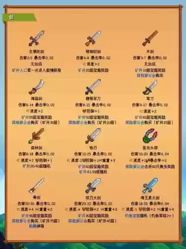 星露谷物语前期武器，星露谷物语武器装备插图