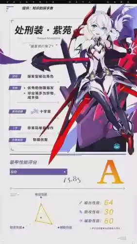 崩坏3rd紫苑装备，崩坏三紫苑碎片获取方法插图
