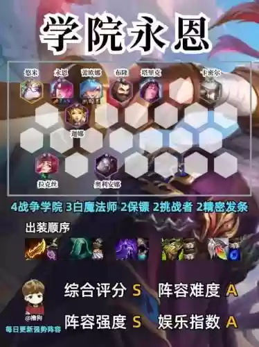 双城之战终极阵容搭配，双城之战推荐阵容插图1
