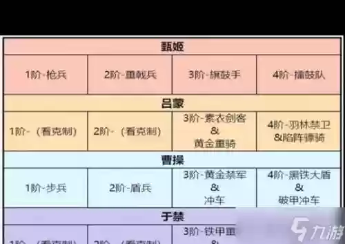 卧龙吟2吴国阵容搭配推荐，卧龙吟吴国290插图