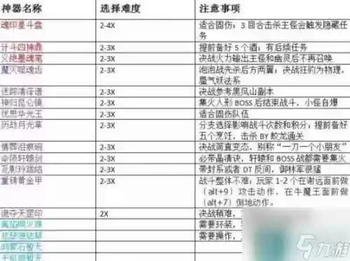 梦幻西游神器任务星，梦幻西游神器星级插图1