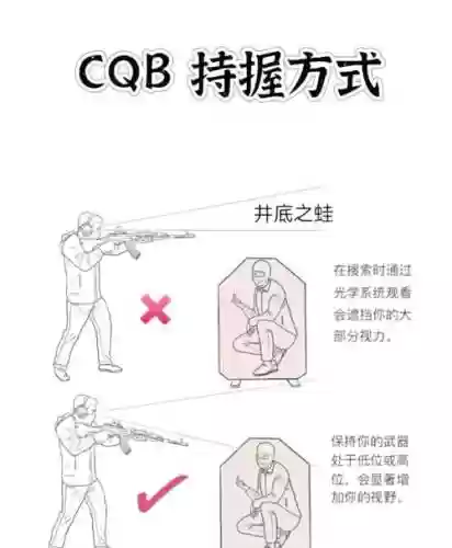 射击需要什么技能，射击的技能什么插图