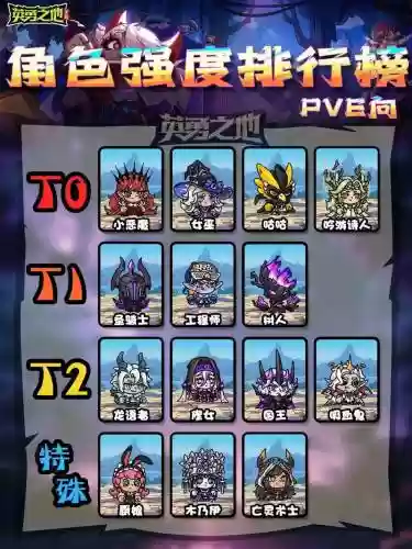 英勇传说阵容搭配，英勇传说阵容搭配图插图1