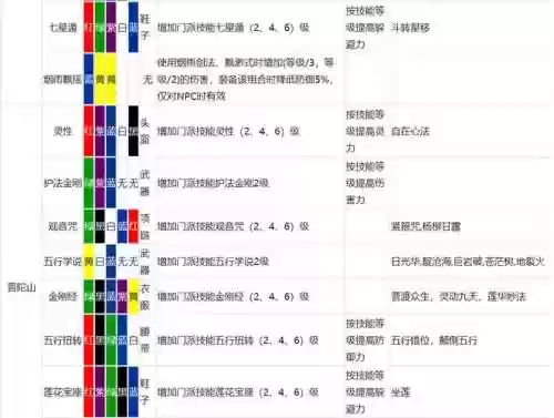梦幻西游服饰，梦幻西游符石耐久度消耗插图1