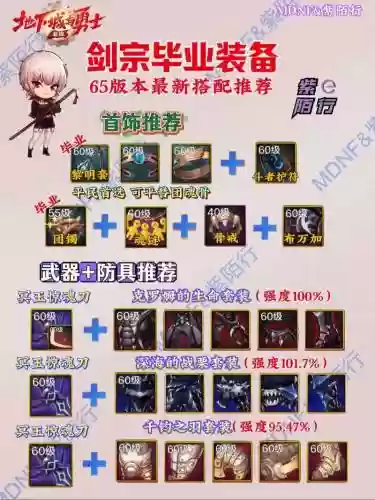 dnf剑宗买什么武器好，dnf剑宗适合什么武器