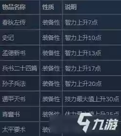 单机三国2蜀国前期攻略，三国2攻略秘籍插图