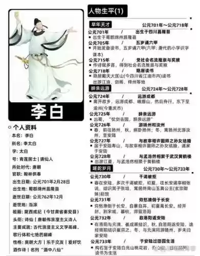 王者荣耀李白攻略应该怎么写，王者荣耀李白的攻略插图1