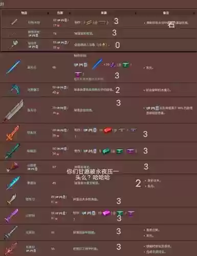 泰拉瑞亚刷武器修改器怎么用，泰拉瑞亚永久修改武器攻击力插图1