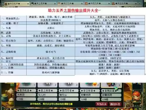 梦幻西游五开固伤排行，梦幻五开固伤怎么加点插图