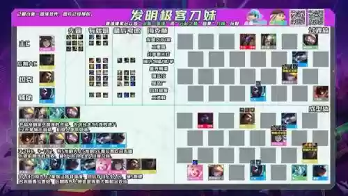 极客刀妹阵容搭配，刀妹速e插图