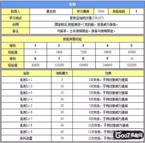 魔力宝贝单机版技能，魔力宝贝单机版技能图档插图