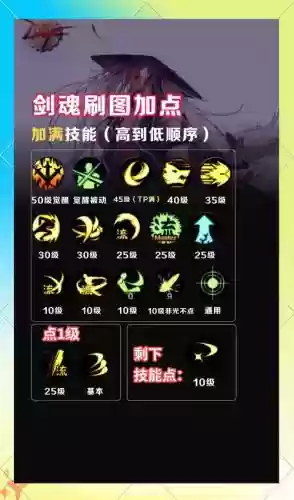 黑雾之源剑魂技能顺序，dnf黑雾之源要什么材料插图