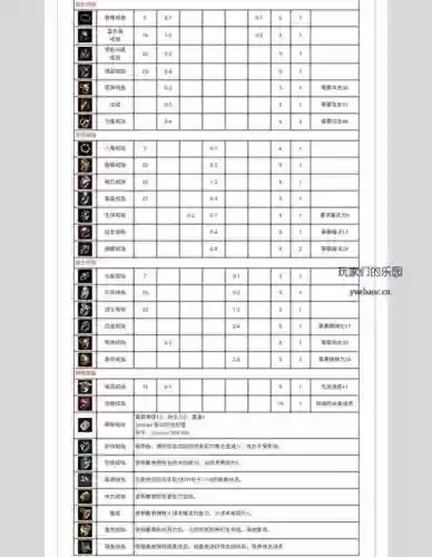 传奇世界装备攻略，传奇世界新装备插图