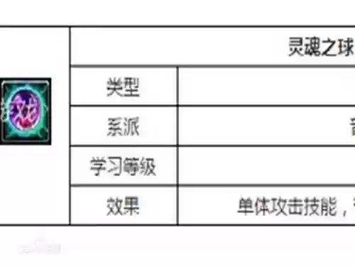 魔法球的技能图标，魔法球有什么用插图
