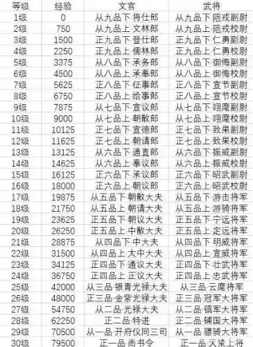 梦幻西游单人怎么刷官职，梦幻西游官职任务攻略如何快速刷官职插图1