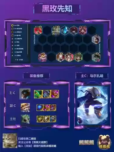 先知的搭配阵容，先知什么技能插图