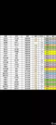 我的门派攻击阵容搭配，我的门派开局选什么插图