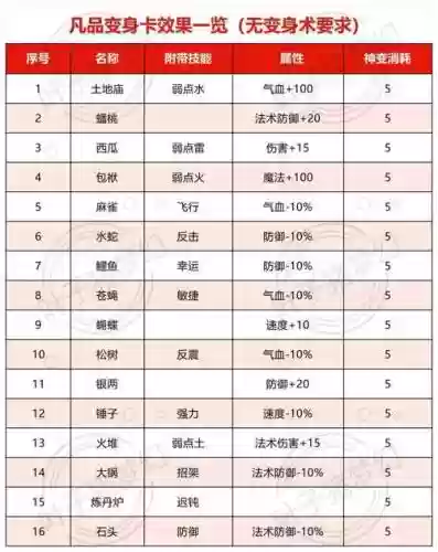 梦幻西游合成进阶变身卡消耗，梦幻进阶合成卡价格