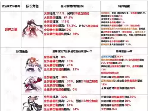 崩坏三流血阵容搭配，崩坏流血套插图1